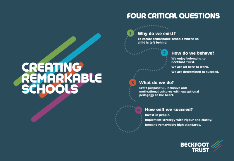 Four Critical Questions